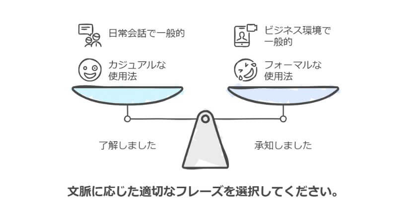 了解しました1