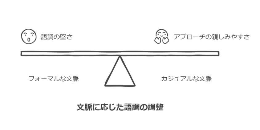 不手際2