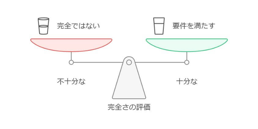 不十分1