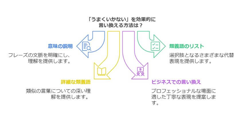 うまくいかない1