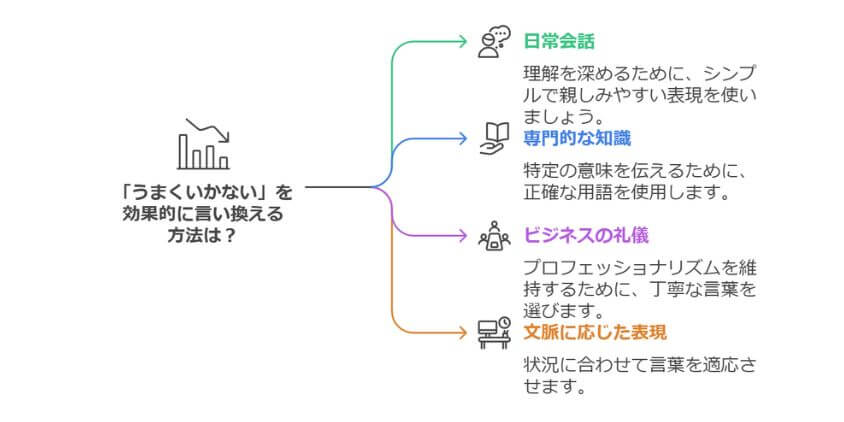 うまくいかない2