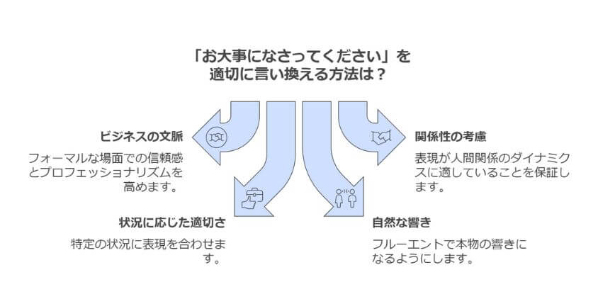 お大事になさってください2