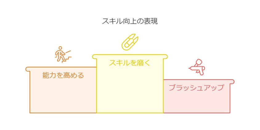 スキルアップ1