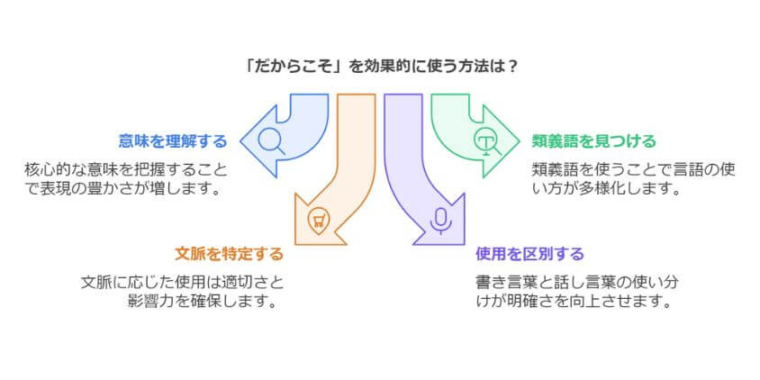 だからこそ1