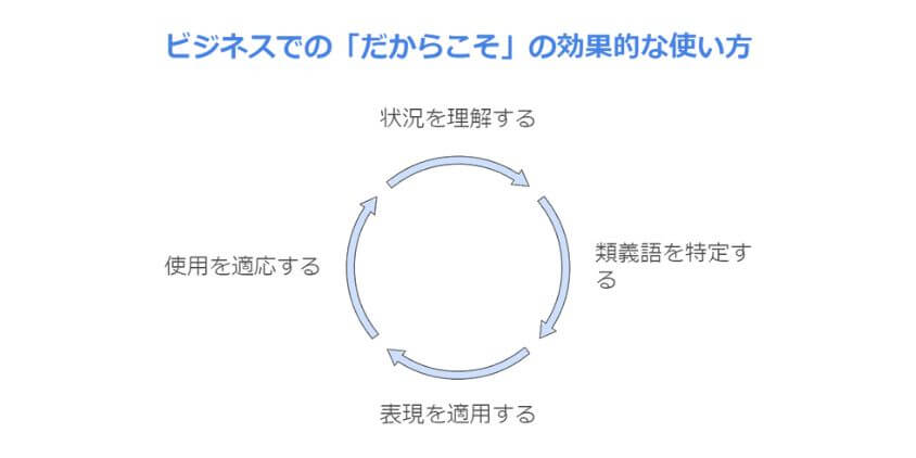 だからこそ2